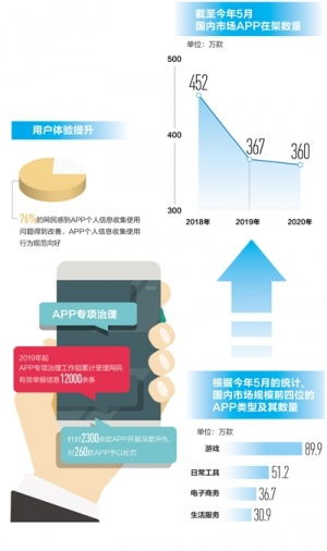 时政头条 信息处理与存储支持服务的新兴力量