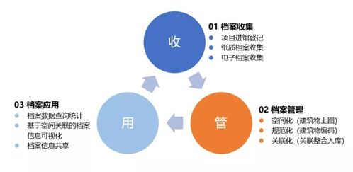 大连城市决策支持系统完成科技成果评价 海量“死档案”变身共享“活信息”，引领信息处理新服务模式
