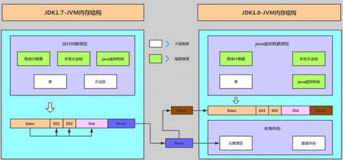 Java堆内存分代原理与垃圾回收机制详解