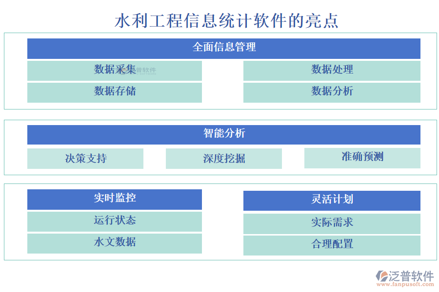 水利工程信息统计软件 计划有序、预算精准、进度可控、日志可查的全方位管理专家
