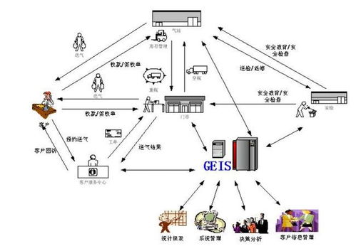 从0开始学习架构和框架 零基础小白入门指南