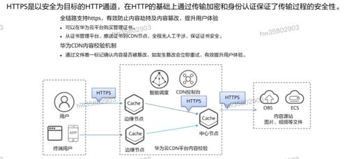 HCIP学习笔记 存储服务规划之信息处理和存储支持服务