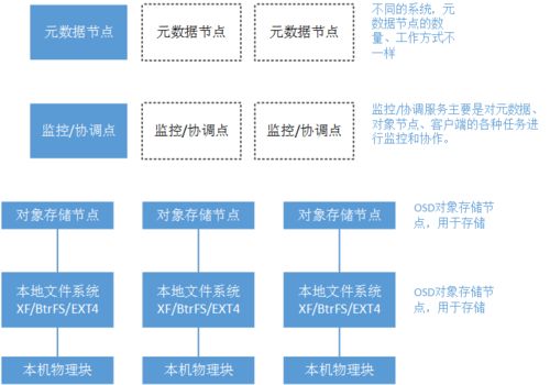 标准Web系统架构分层 信息处理与存储支持服务解析